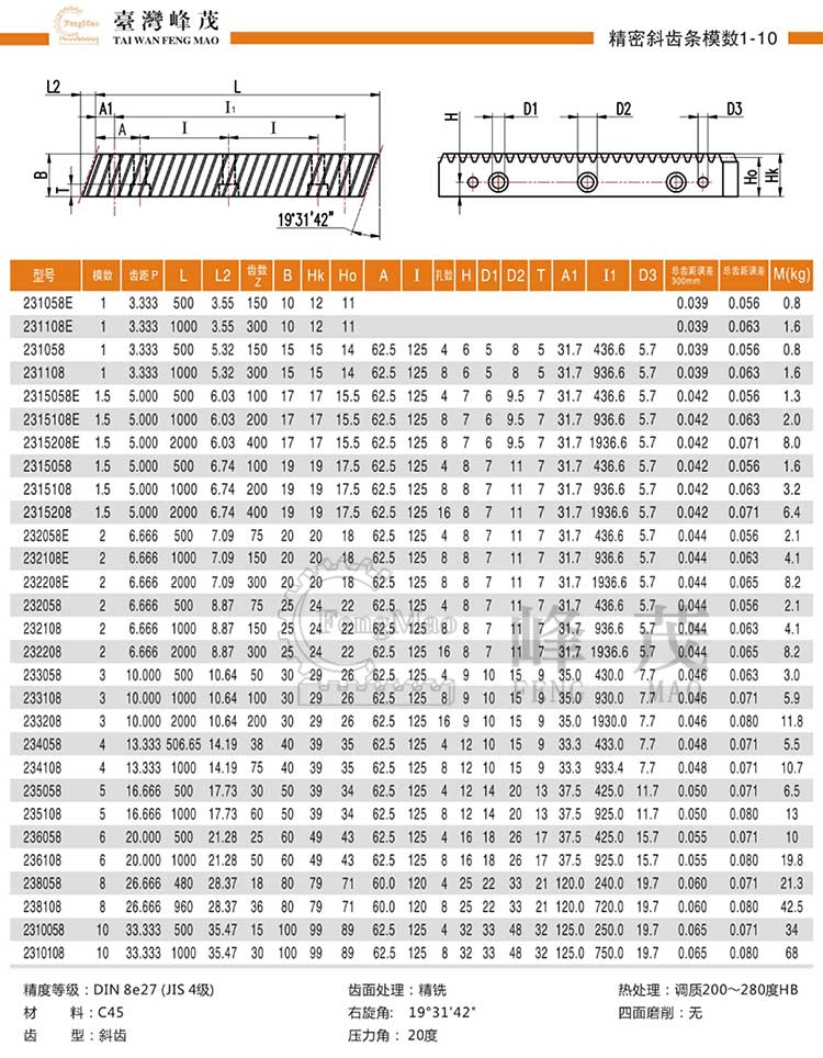 精密斜齒條模數(shù)1~10(DIN8e27)型號(hào)選型規(guī)格尺寸參數(shù)表 精密斜齒條模數(shù)1~10(DIN8e27)型號(hào)選型規(guī)格尺寸參數(shù)表