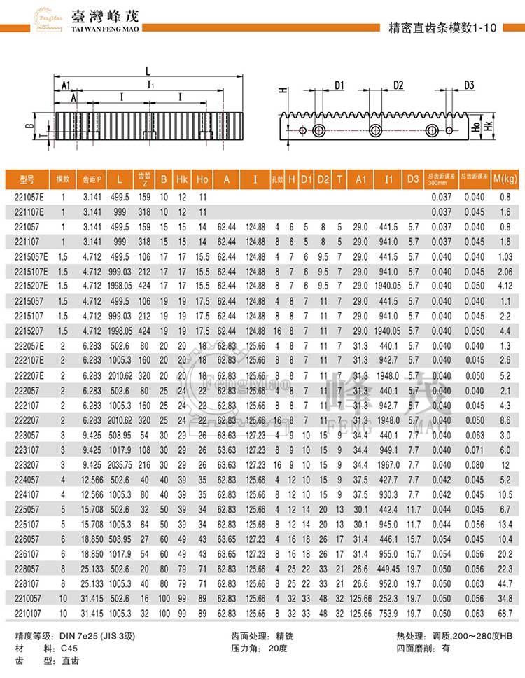 精密直齒條模數(shù)1~10(DIN7e25)型號(hào)選型規(guī)格尺寸參數(shù)表 精密直齒條模數(shù)1~10(DIN7e25)型號(hào)選型規(guī)格尺寸參數(shù)表