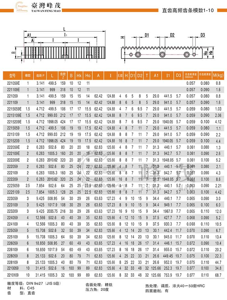 直齒高頻齒條模數(shù)1~10(DIN9e27)型號(hào)選型規(guī)格尺寸參數(shù)表 直齒高頻齒條模數(shù)1~10(DIN9e27)型號(hào)選型規(guī)格尺寸參數(shù)表