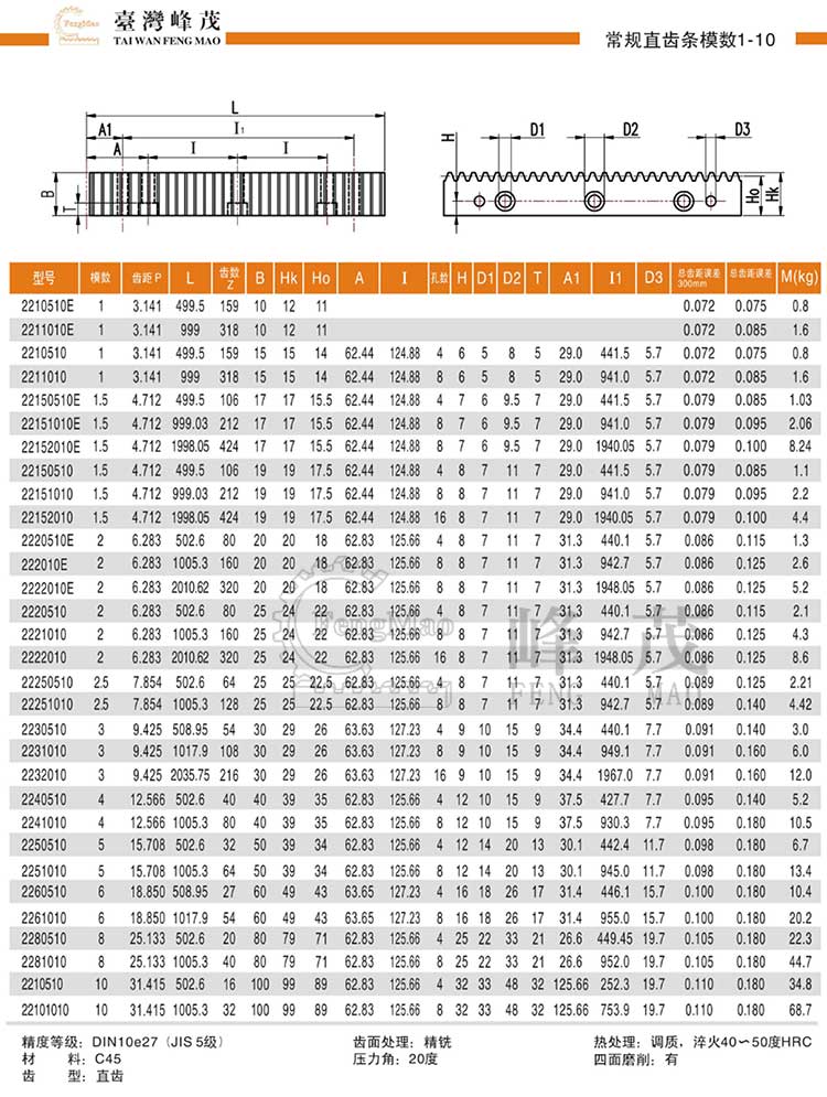 常規(guī)直齒條模數(shù)1~10(DIN10e27)型號(hào)選型規(guī)格尺寸參數(shù)表 常規(guī)直齒條模數(shù)1~10(DIN10e27)型號(hào)選型規(guī)格尺寸參數(shù)表