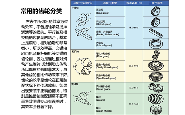 齒輪齒條分類(lèi)應(yīng)用 齒輪齒條分類(lèi)應(yīng)用